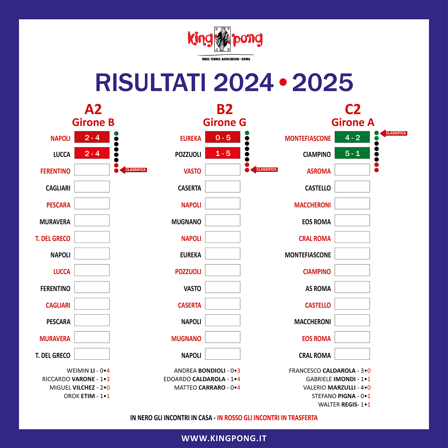 IL TABELLONE 2