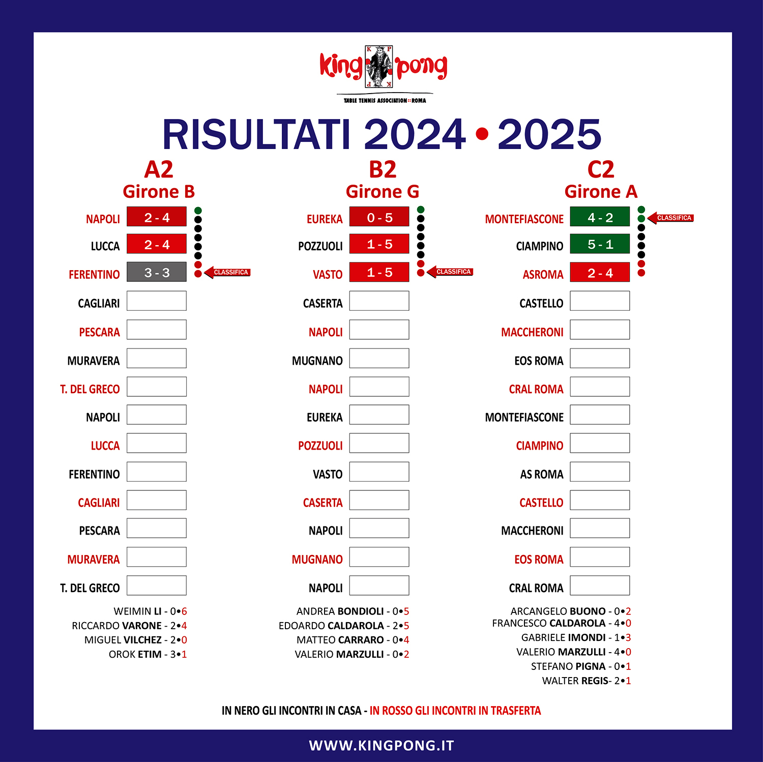 IL TABELLONE 3