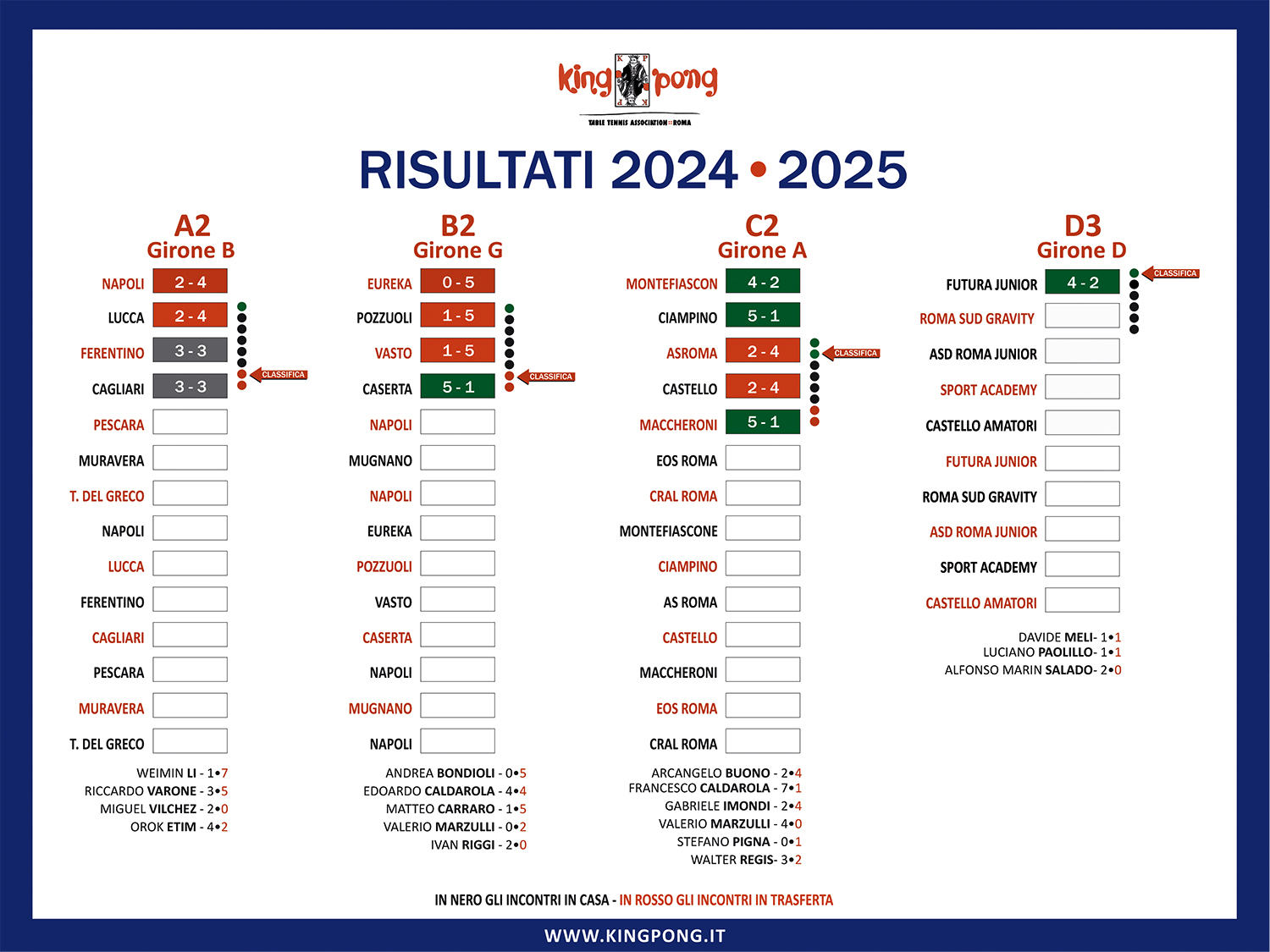 IL TABELLONE 4