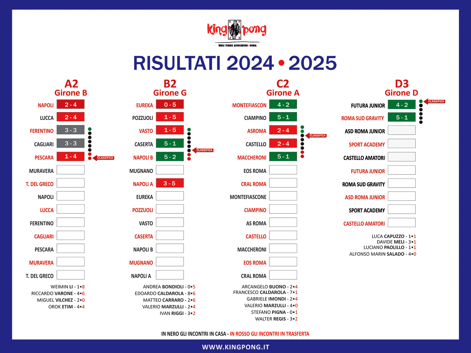 IL TABELLONE 5